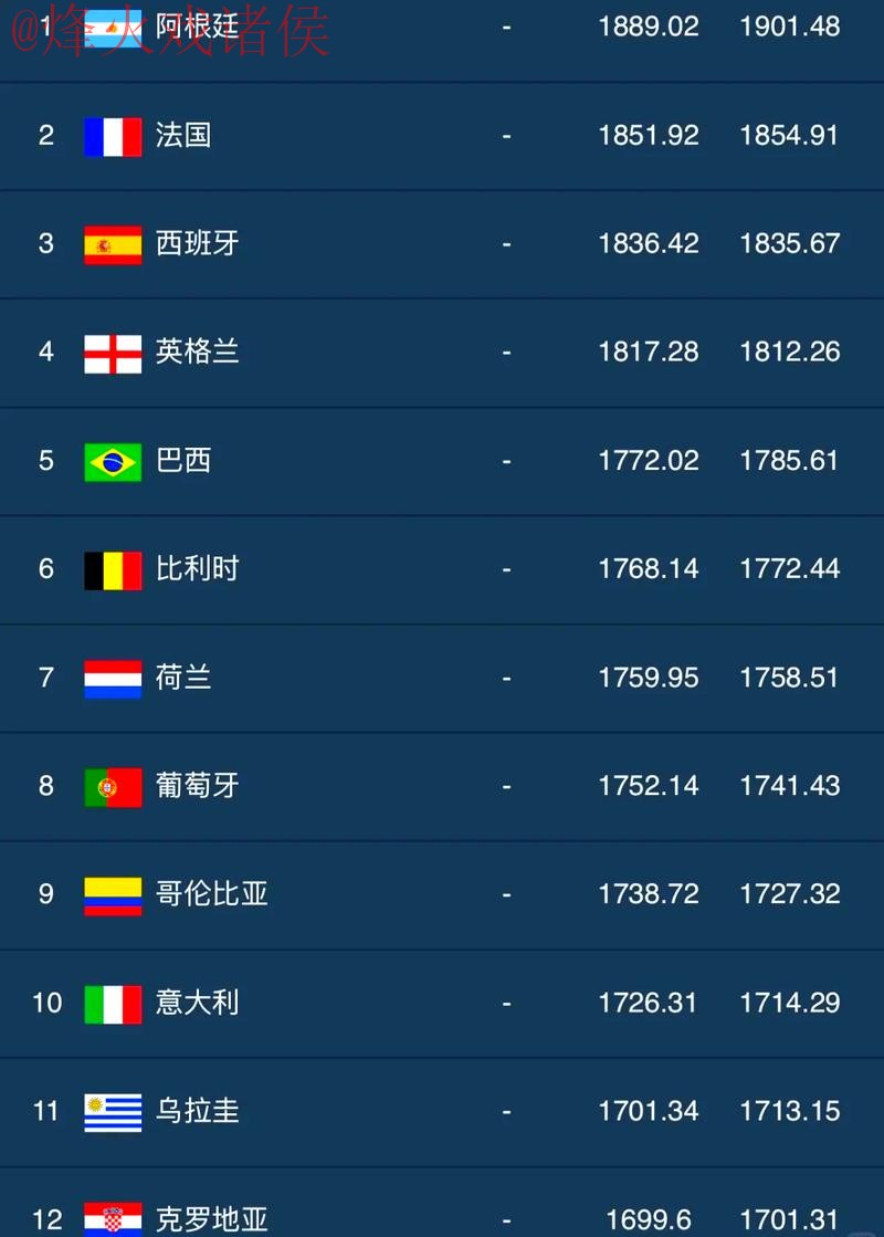 世界杯盘口排行热门