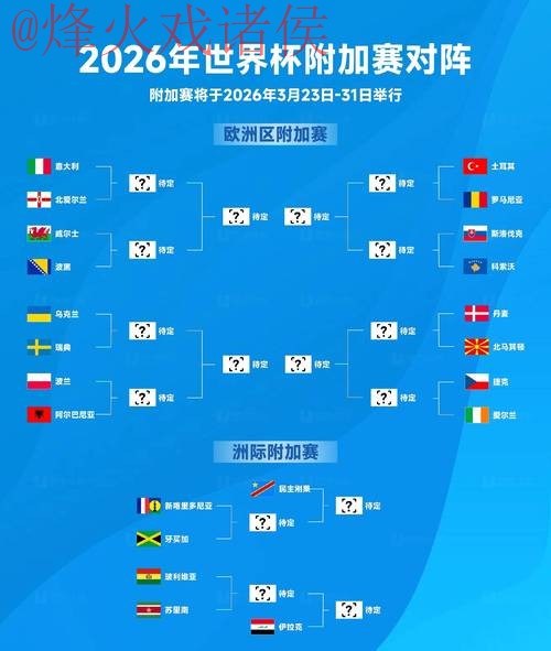 2026世界杯预测最佳 2026世界杯预测最佳