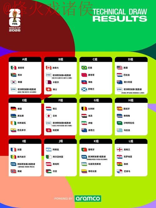 2026世界杯预测最新网址 2026世界杯预测最新网址
